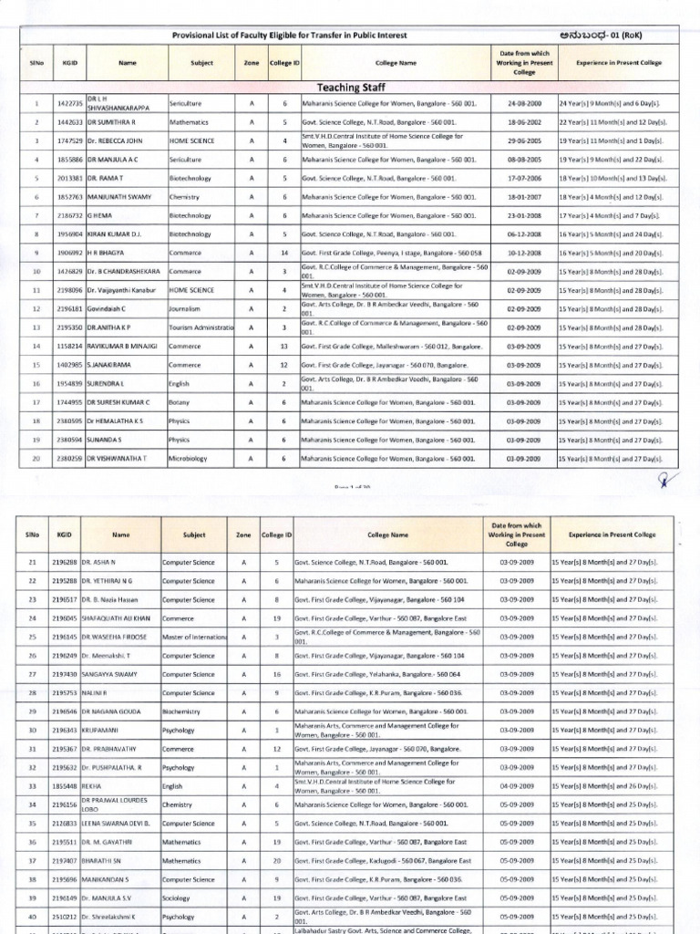 Rok Transfer List | PDF