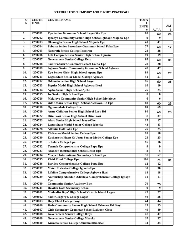 Chemistry and Physics Practical Schedule | PDF | Schools | Educational ...