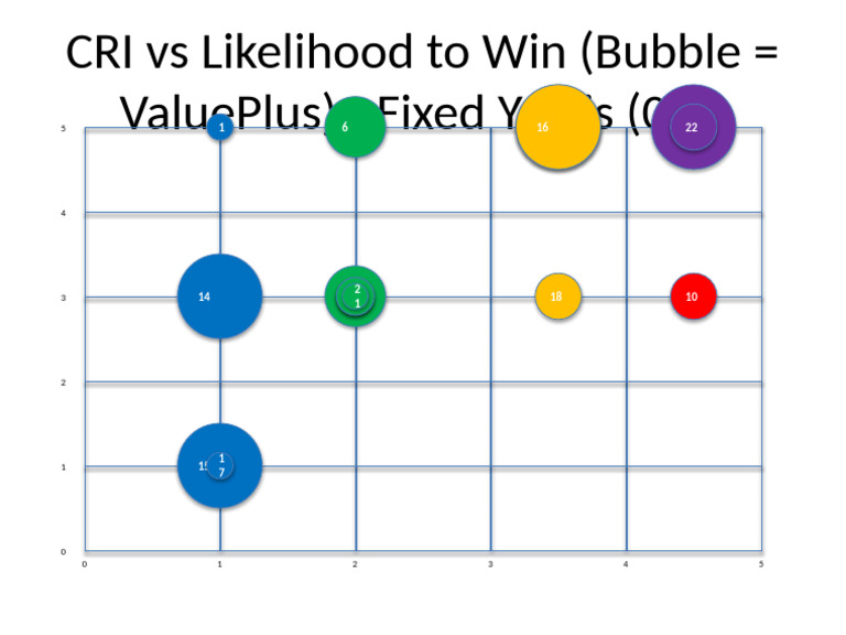 BubbleChart CRI Vs Likelihood ValuePlus FixedY | PDF