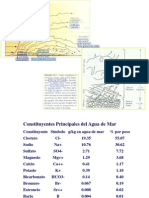 Transporte y Depósito - Material de Apoyo