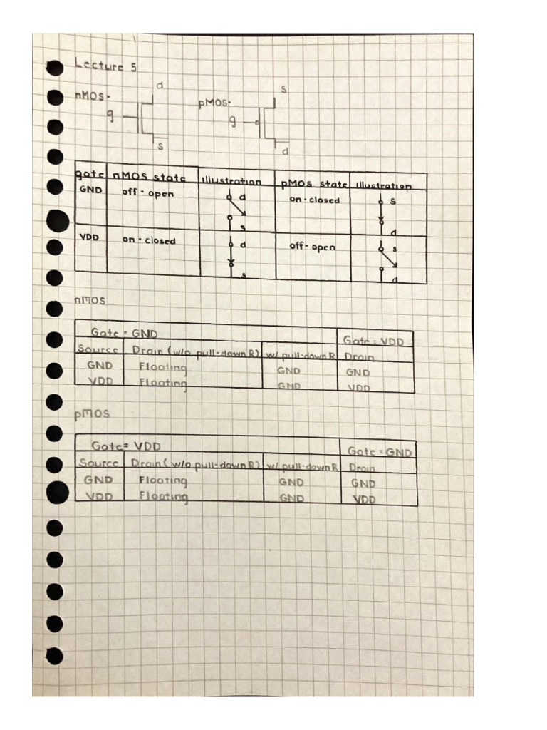 CS 20 (2324B) - Martinez - Lecture 5 Notes | PDF