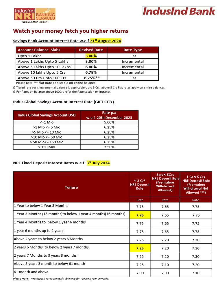 NR Interest Rates 28th August 2024 | PDF | Factor Income Distribution ...