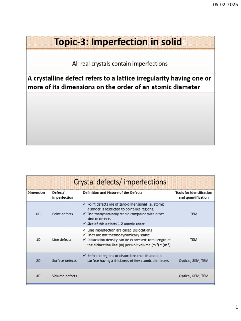 Crystal Imperfections Explained | PDF | Dislocation | Crystallographic ...