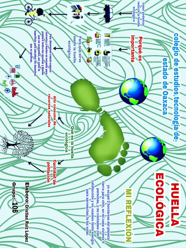 Huella Ecológica | PDF