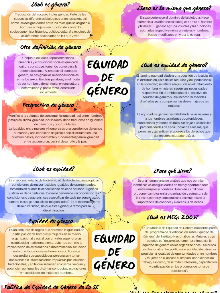 Equidad de Género: Conceptos Clave y Justicia Social | PDF | Igualdad ...