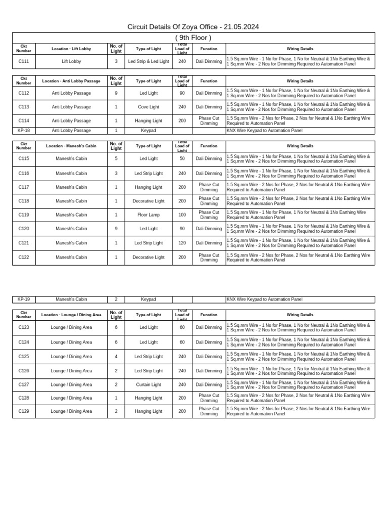 Zoya Office Circuit Details - 9th Floor | PDF | Building Engineering ...