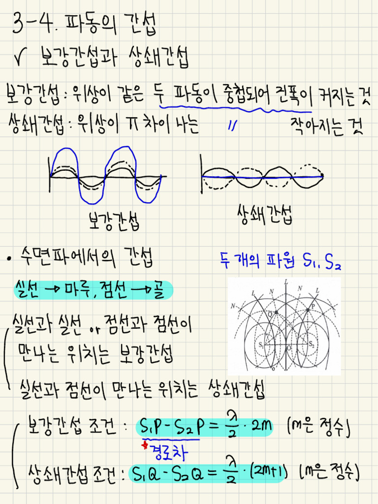 보강 간섭과 상쇄 간섭 설명 | PDF