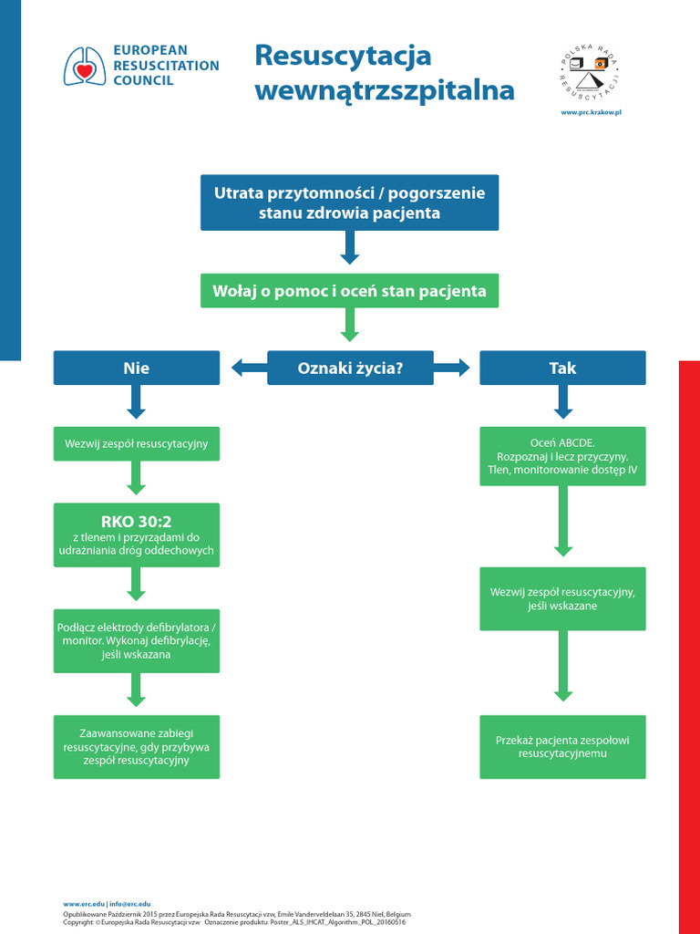 RKO Wewnątrzszpitalna 2015 Algorytm PL | PDF
