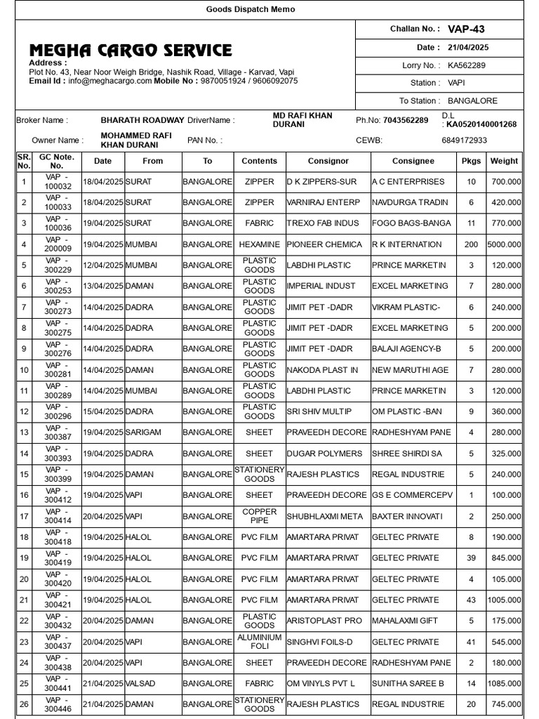 Goods Dispatch Memo for Bangalore Shipment | PDF