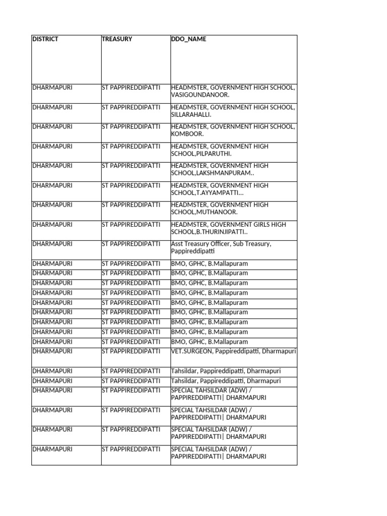 TNEB Master Data Format 16-08-2024 | PDF | Educational Personnel ...