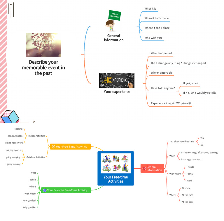 Tiếng Anh 3 - Mindmaps for Speaking | PDF