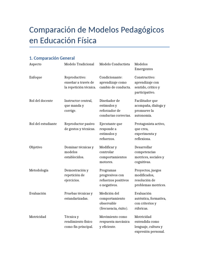 Comparativa de Modelos Pedagógicos en Educación Física | PDF ...