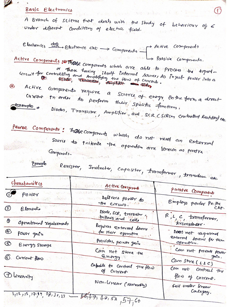 Unit 1part 1 | PDF