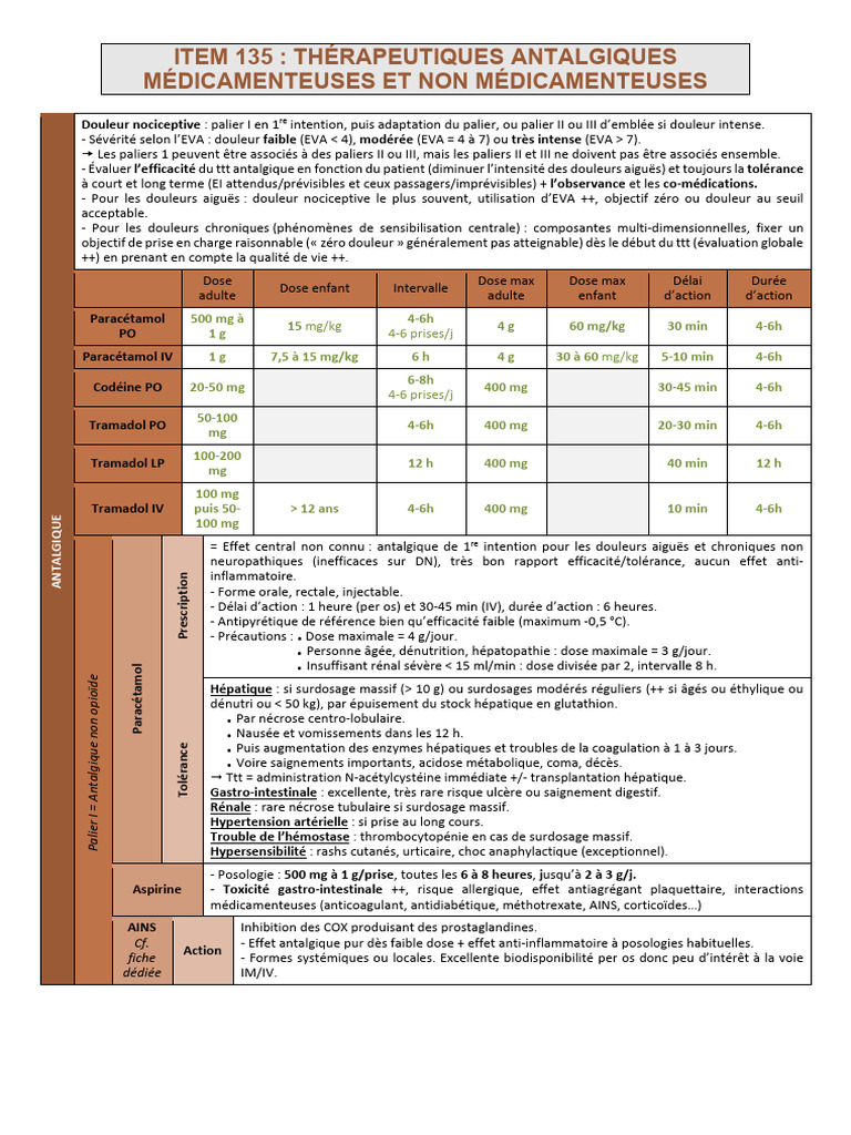 Thérapeutiques antalgiques en pratique | PDF | Morphine | Antalgique