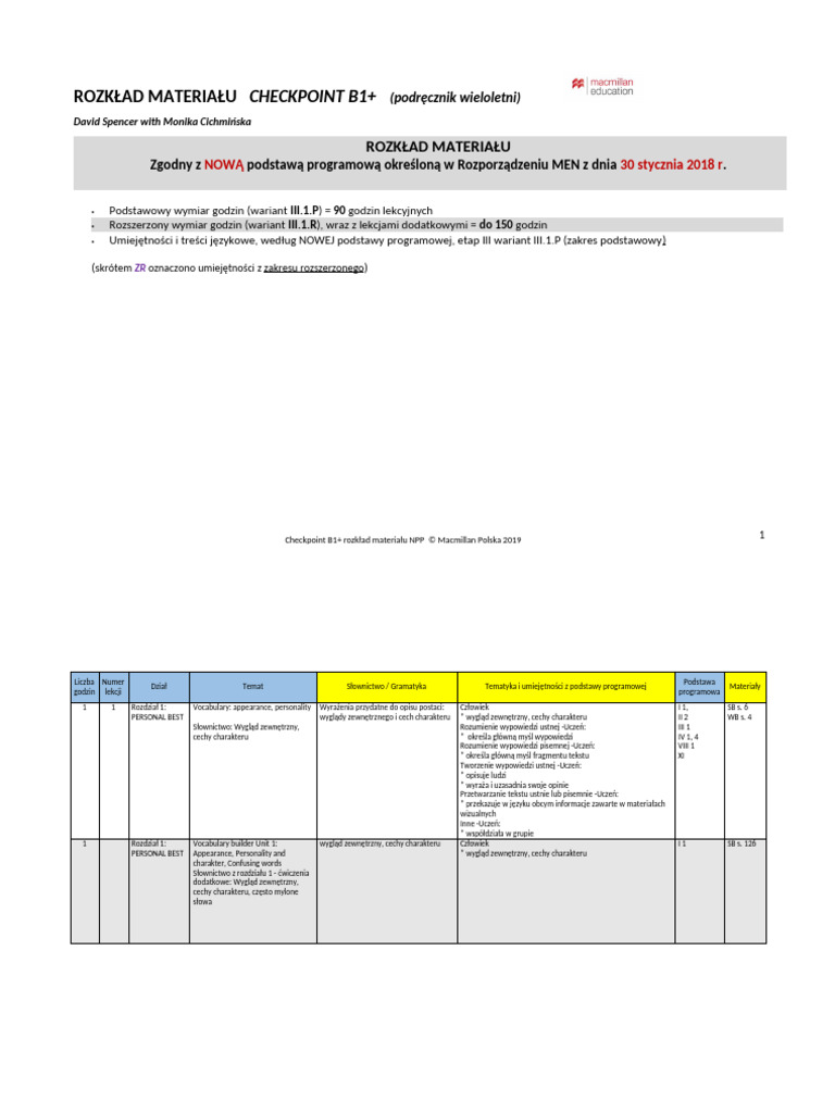 Checkpoint B1 Plus RM NPP 2018 | PDF