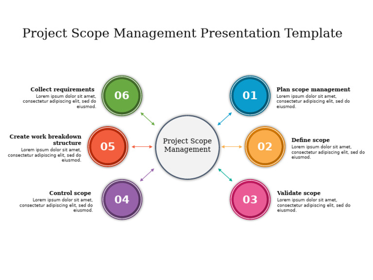 83917-Project Scope Management Presentation Template-4-3 | PDF