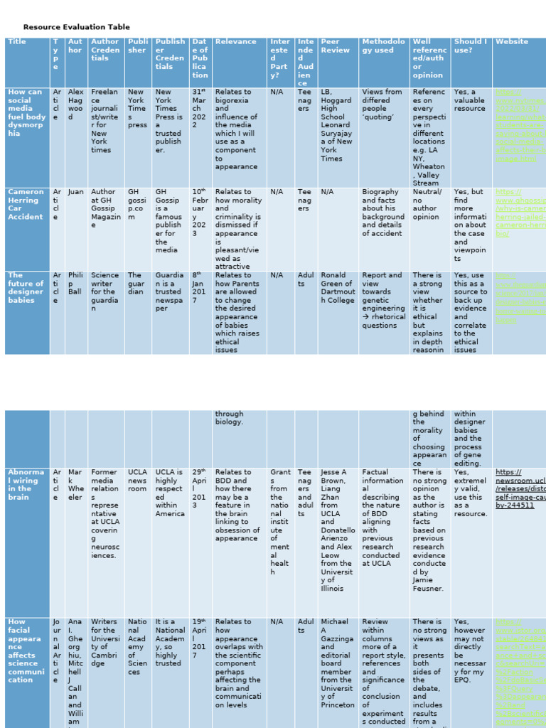 Resource Evaluation Table EPQ (1) | PDF