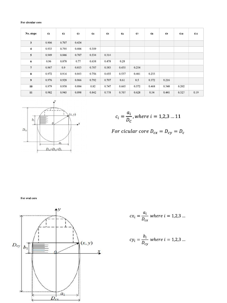 Core Factors | PDF