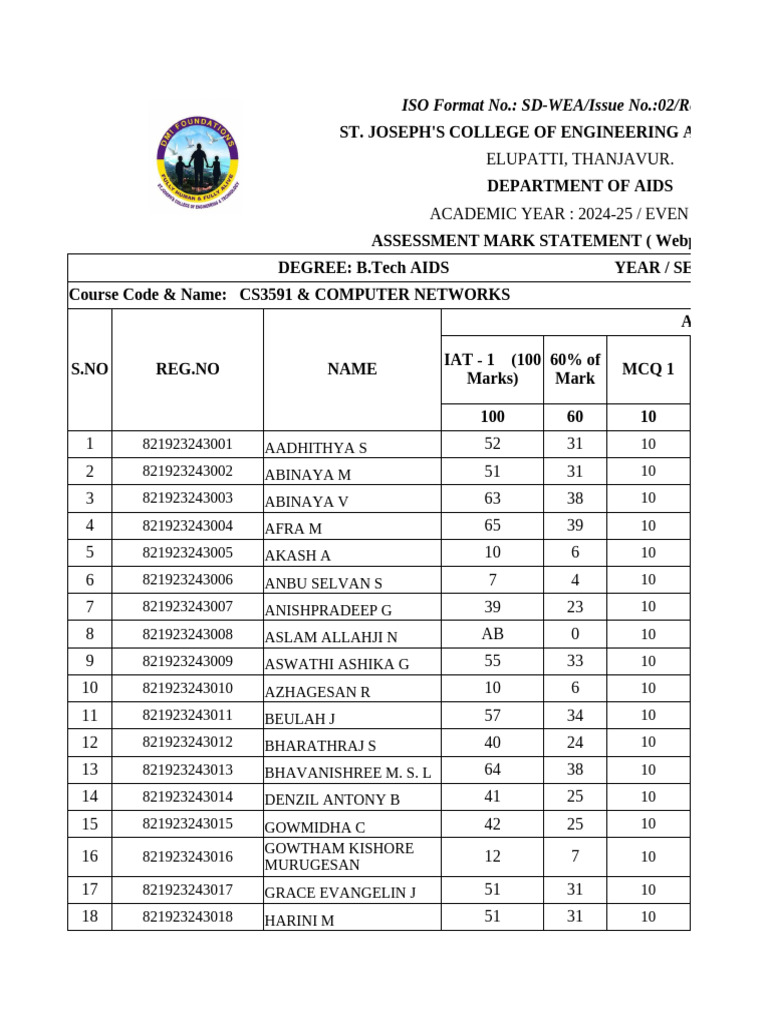 B.Tech Computer Networks Assessment Results | PDF