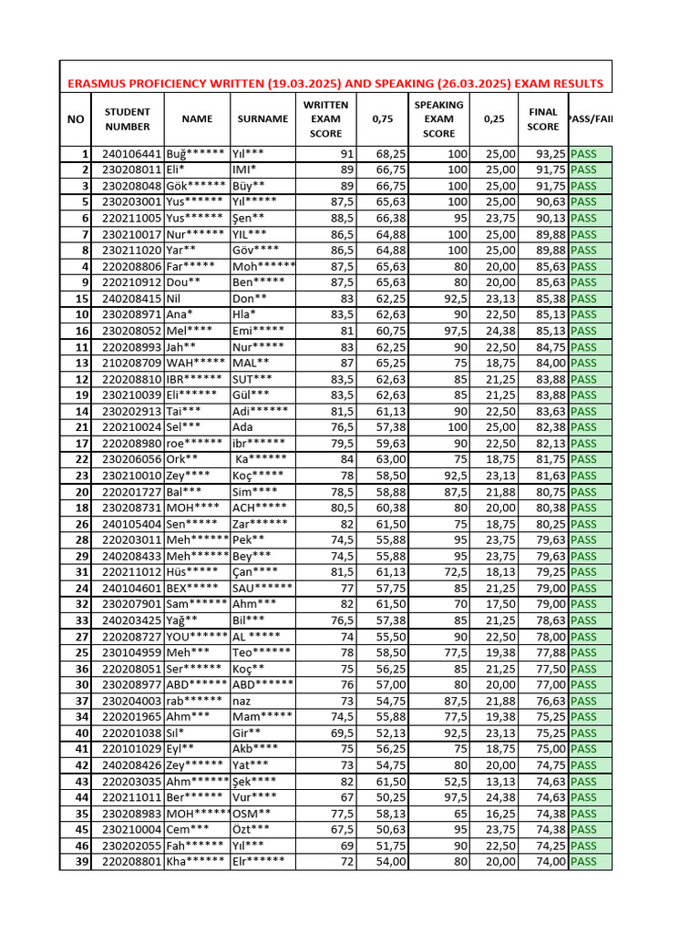 Erasmus Results Pdf