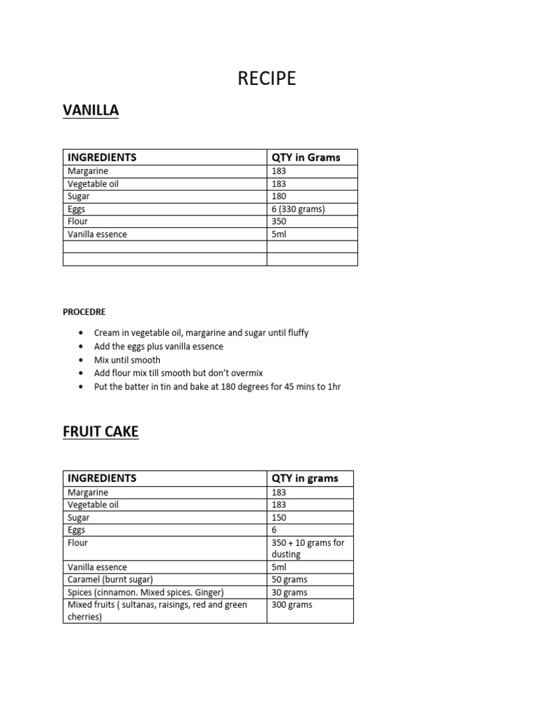 Essential Cake Recipes Collection | PDF | Cakes | Batter (Cooking)