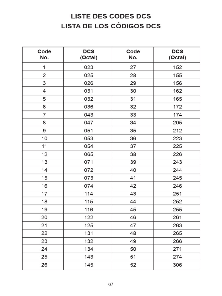 Liste des codes DCS | PDF