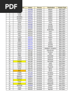 HAL Daily Vehicles Movement details (5) | PDF | Motor Vehicle