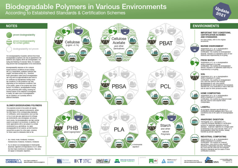 21 11 18 Biodegradable Polymers in Various Environments Rb4qeu | PDF ...