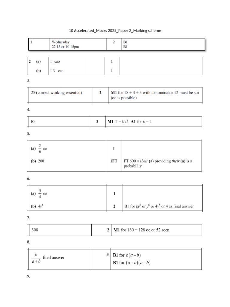 2025 Paper 2 Marking Scheme Guide | PDF