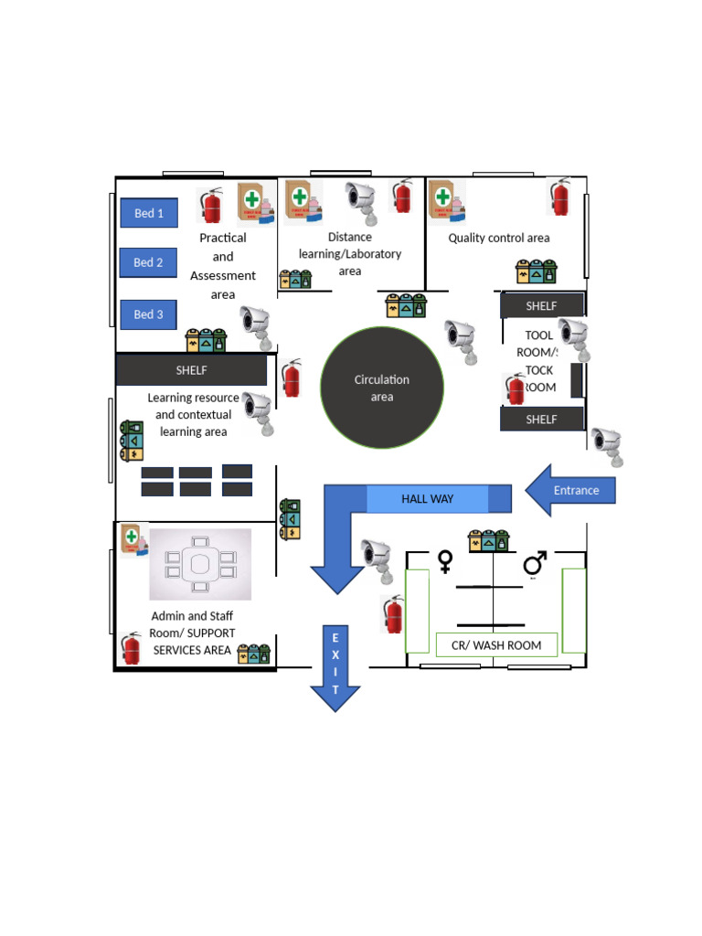 Facility Layout and Area Design | PDF