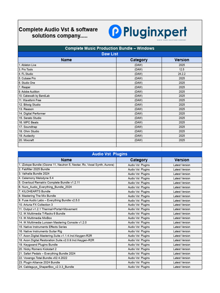 Complete Music Production Software 2025 | PDF | Digital Audio | Audio ...