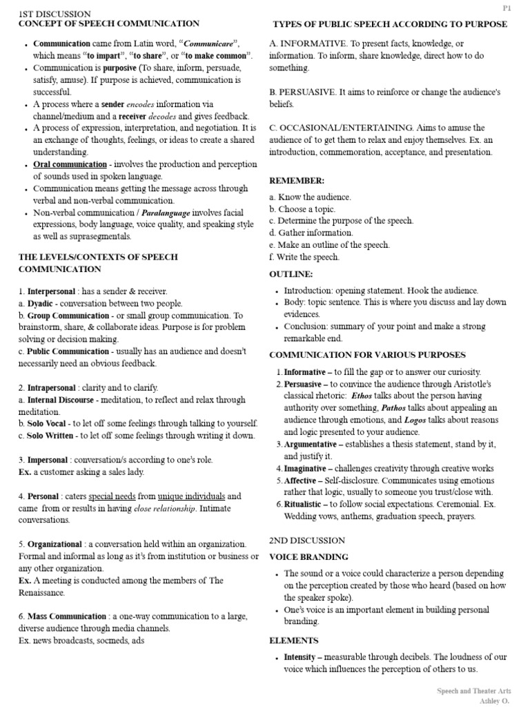 Understanding Speech Communication Concepts | PDF | Human Voice ...