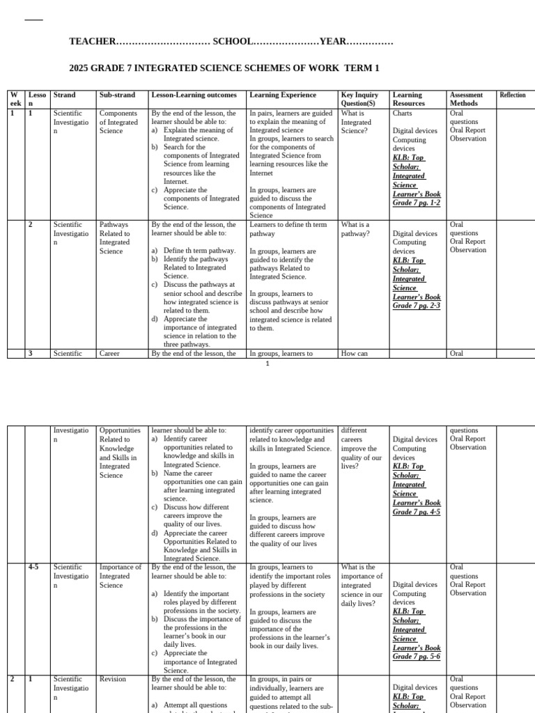 Grade 7 Integrated Science Term 1 Plan | PDF | Volume | Length