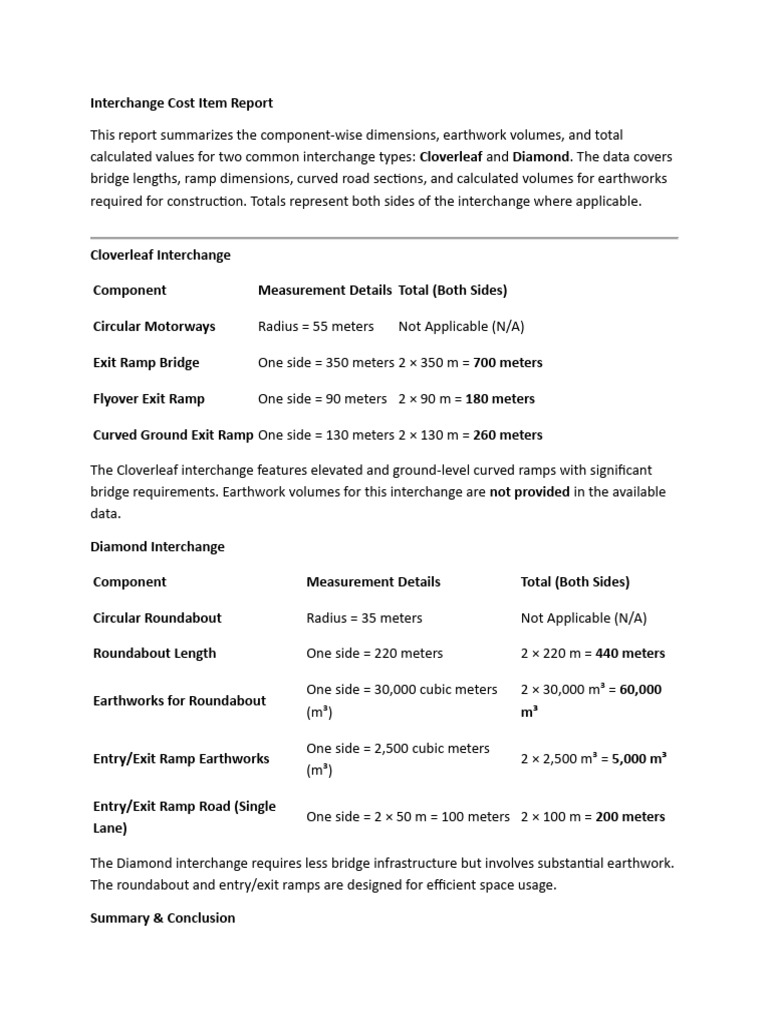 Interchange Cost Item Analysis Report | PDF | Interchange (Road) | Road