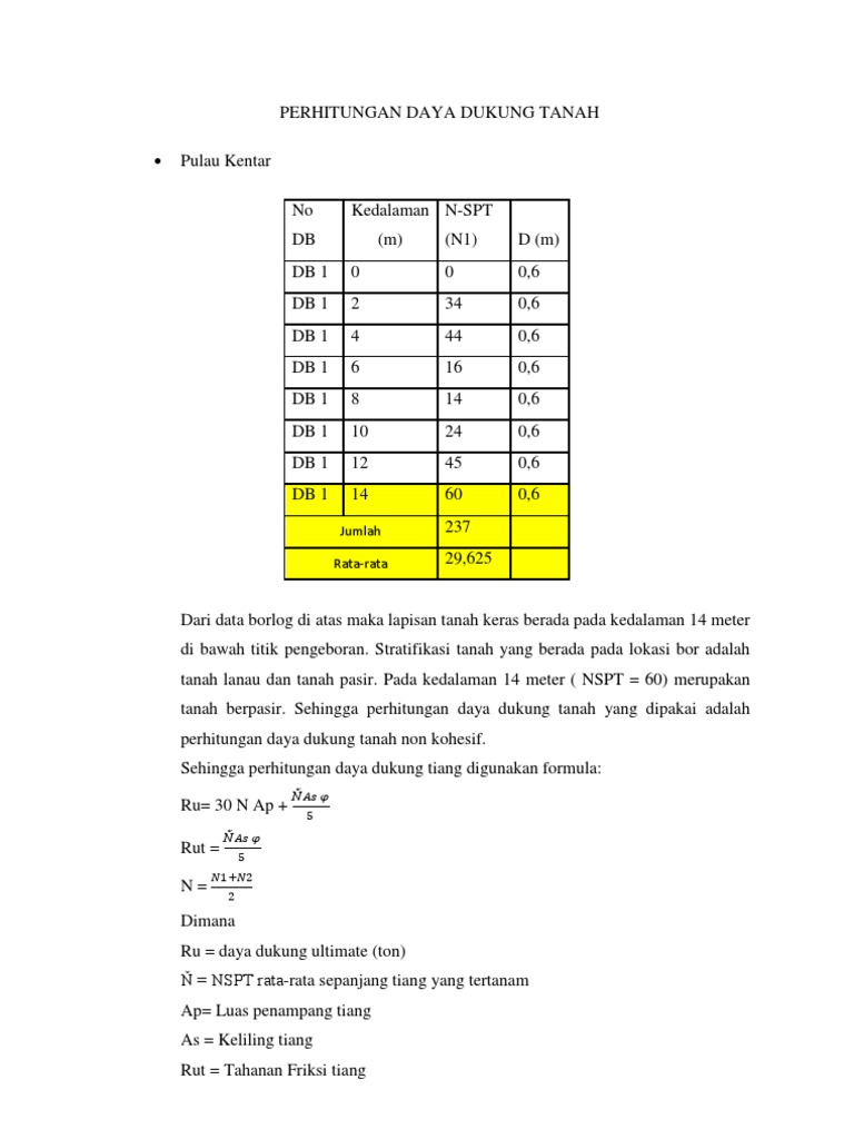Perhitungan Daya Dukung Tanah
