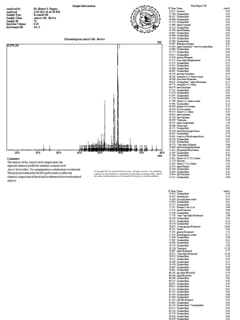 Amyris Oil GCMS Analysis Report | PDF | Scientific Techniques ...
