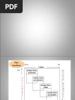 Aula 07 2 Planejamento Sistemático Do Layout Método SLP | PDF