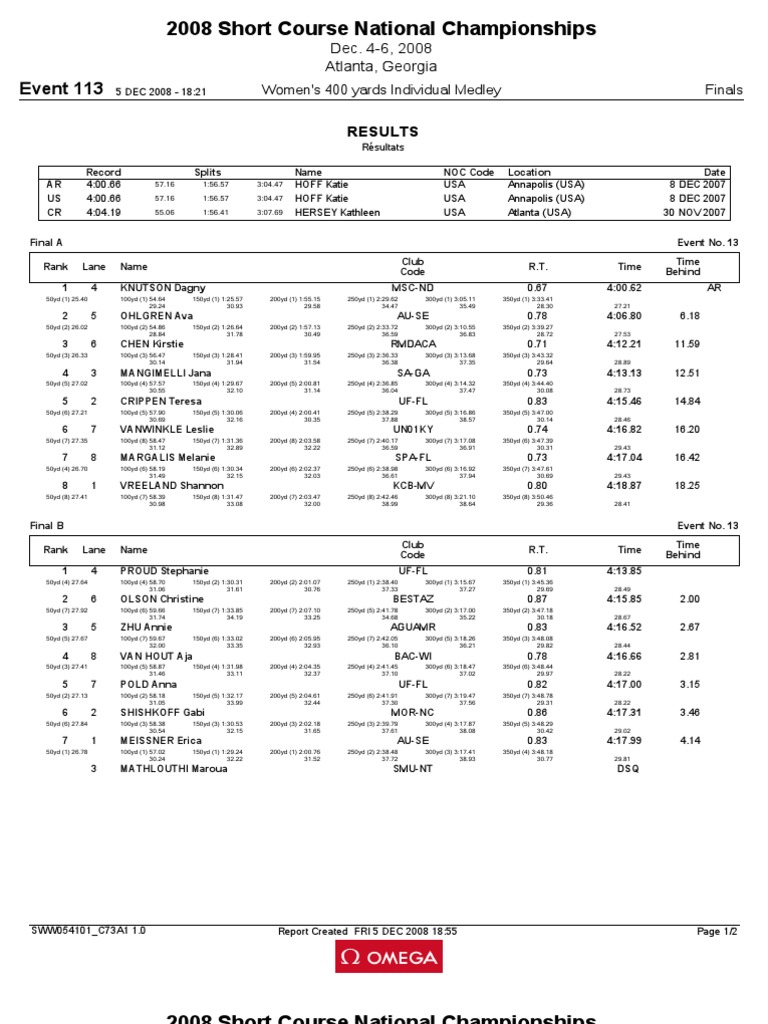 2008 Women's 400y IM Championship Results | PDF | Swimming
