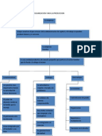 Orgganizacion Para La Produccion