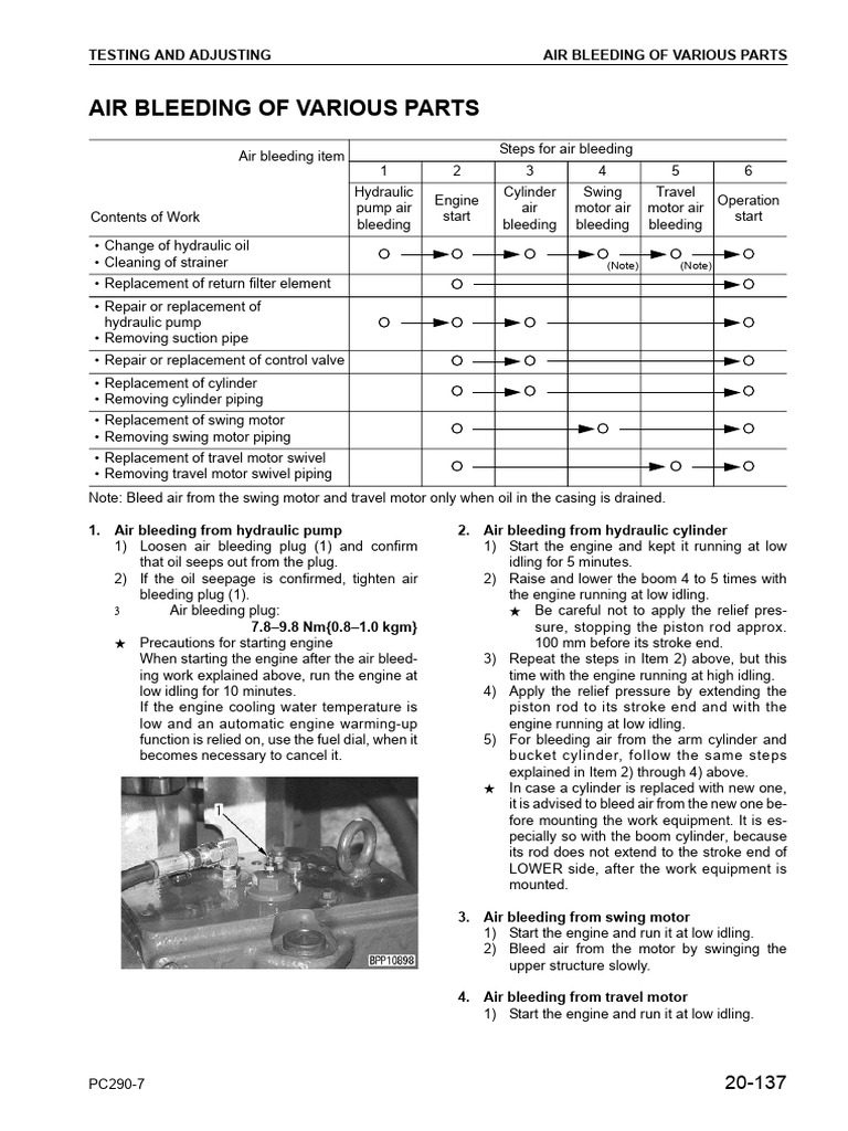 Air Bleeding Procedure for Hydraulic Systems | PDF | Pump | Engines
