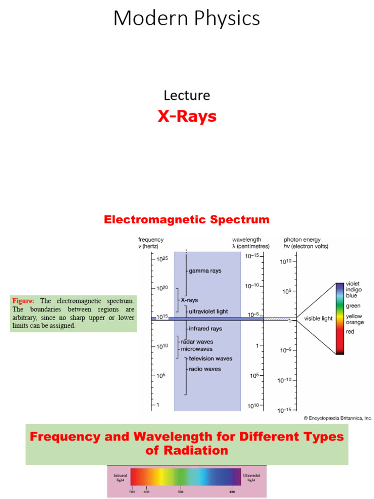 Understanding X-Ray Production and Types | PDF | X Ray | Electron