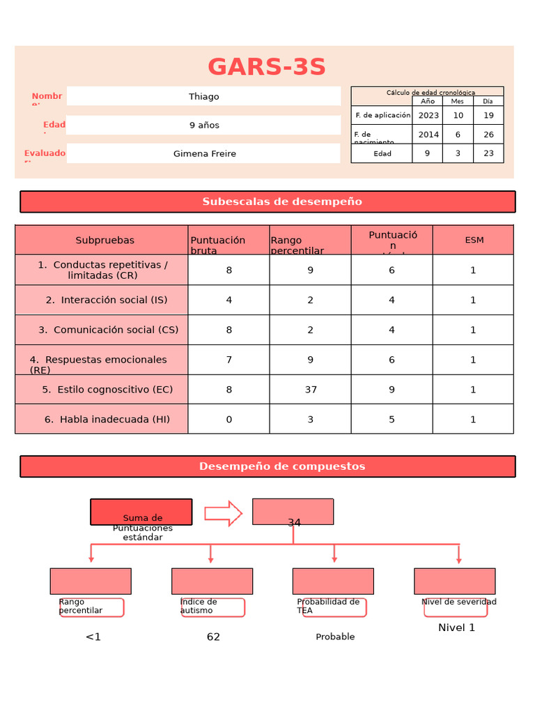 Evaluación GARS-3S de Thiago | PDF | Autismo | Comportamiento