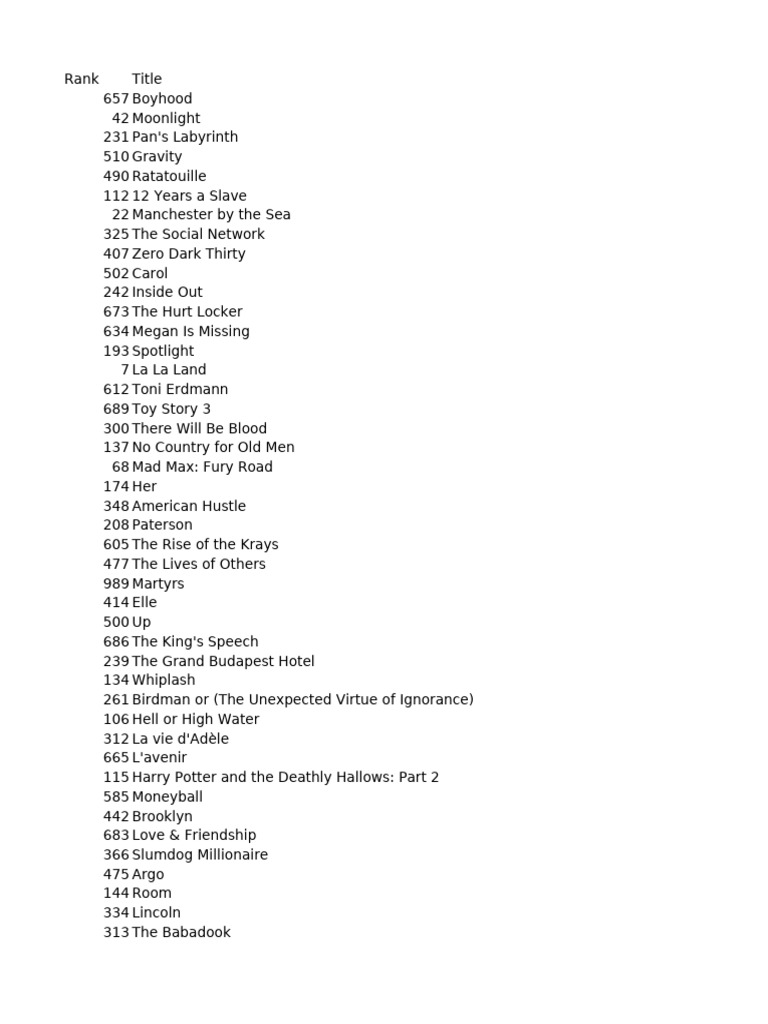 Top Ranked Films of All Time | PDF | Science Fiction | Action Films