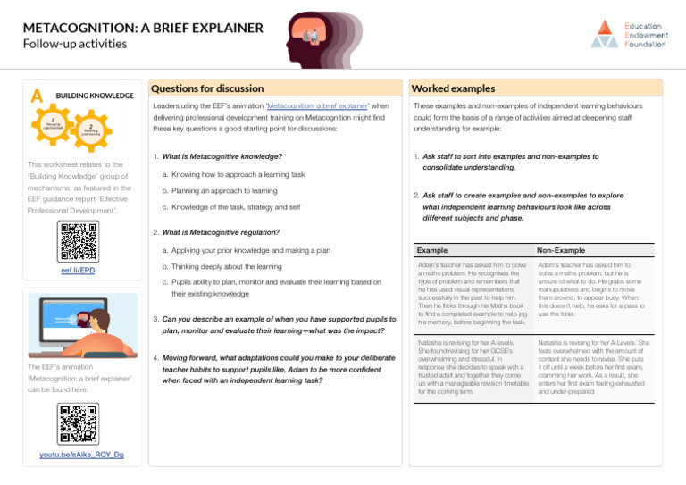 Understanding Metacognition in Education | PDF | Metacognition | Learning