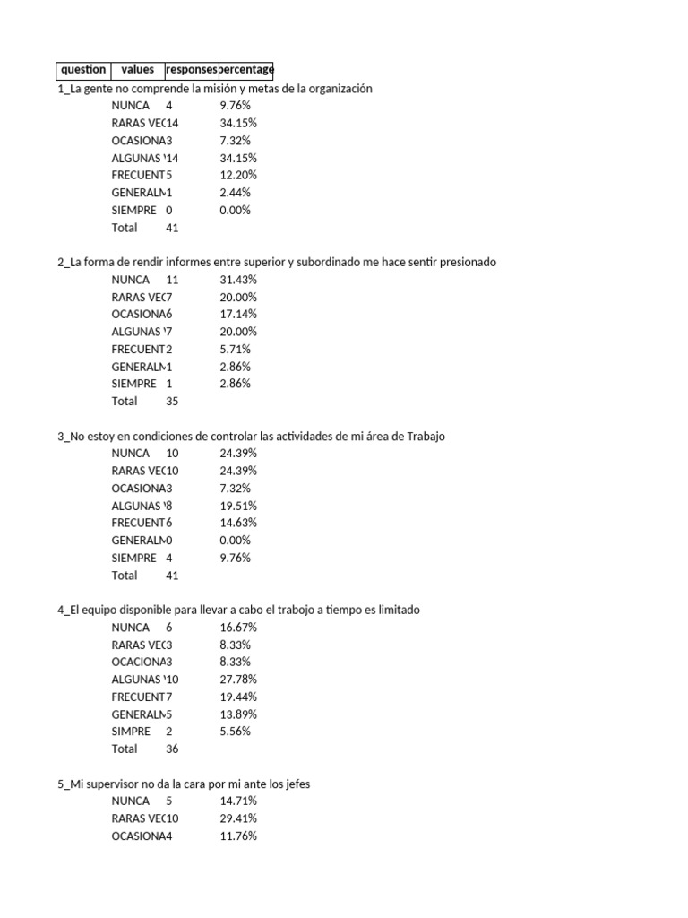 Resultados de La Encuesta - Resumido | PDF