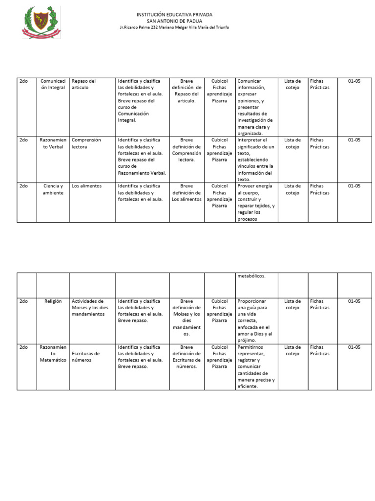 Planificador Mes de Mayo | PDF | Salón de clases | Aprendizaje