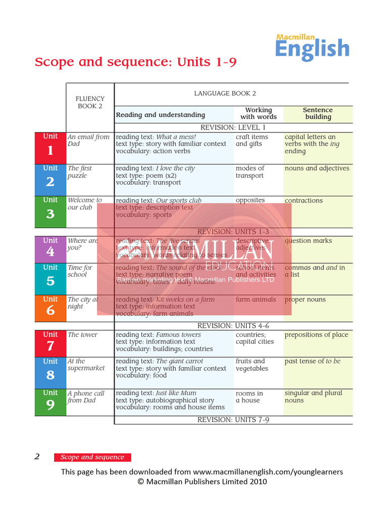Macmillan English Language Book 2 | PDF | Verb | Adjective