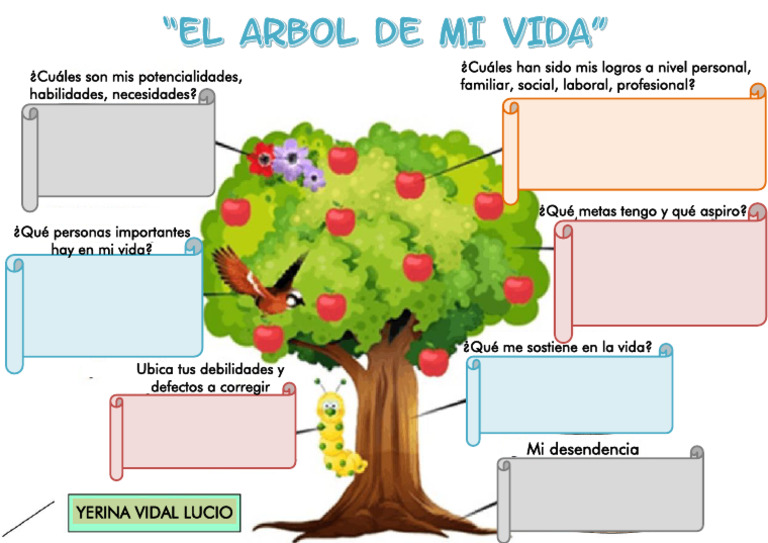 Arbol de Mi Vida PDF | PDF | Psicología Social