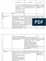 Funciones Motoras de La Mano