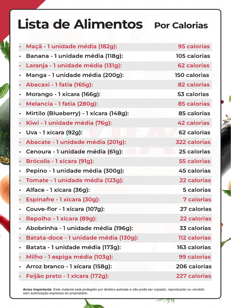 Lista de Alimentos por Calorias | PDF